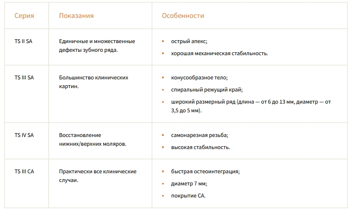 Импланты Osstem (Осстем) — установка под ключ в Москве по цене от 17 990 руб. — Tor Browser.jpg